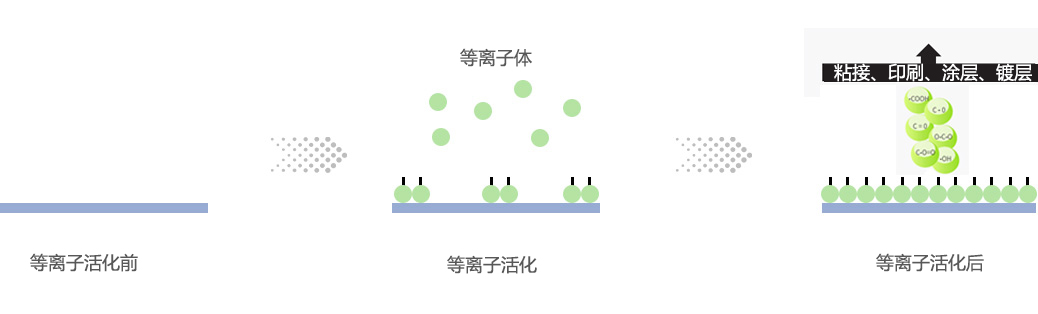 91短视频在线播放活化