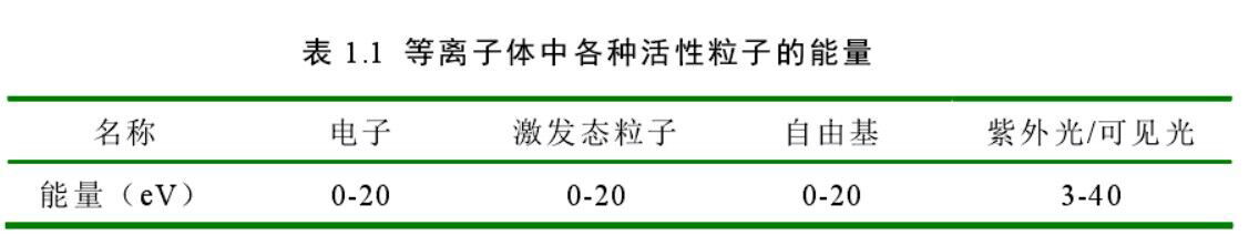 91短视频在线播放体中各粒子能量
