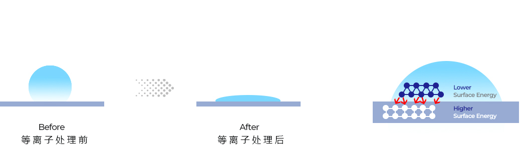 91短视频在线播放亲水改性