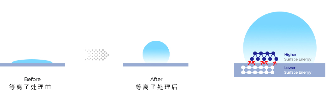 91短视频在线播放疏水改性