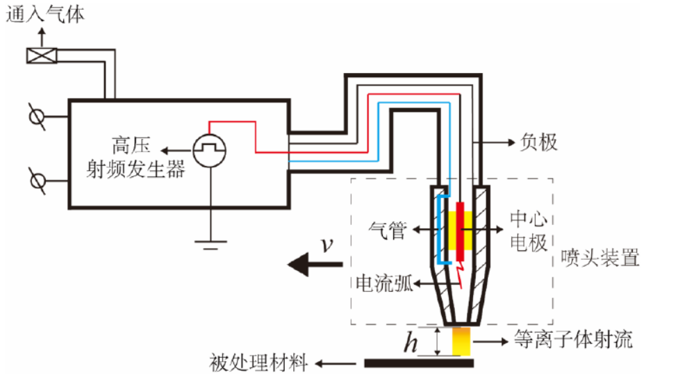 91短视频在线播放表面处理机工作原理示意图