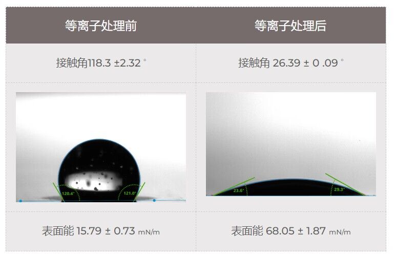 聚四氟乙烯91短视频在线播放表面处理前后对比