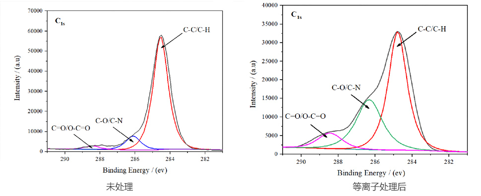涂层、喷涂、喷漆预处理