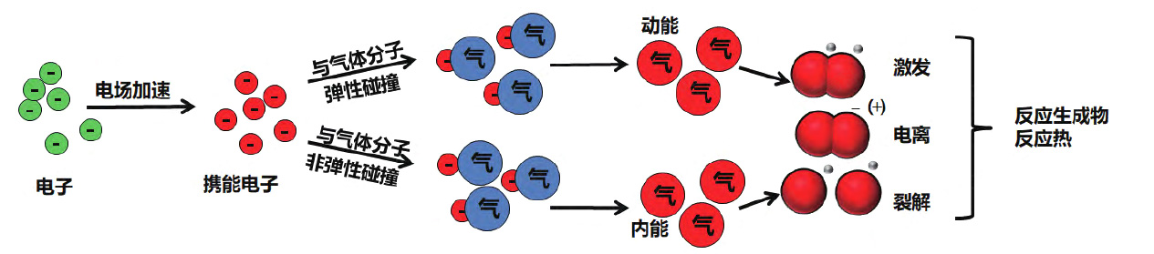 91短视频在线播放体产生过程及改性