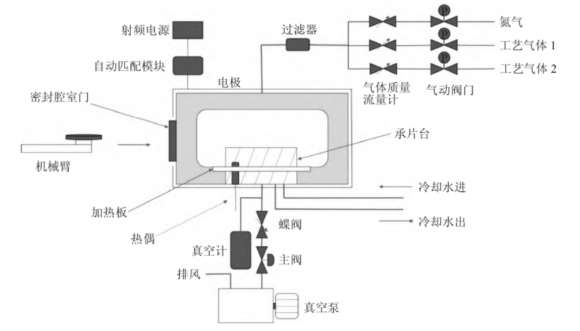91短视频在线播放去胶机工作原理及结构介绍