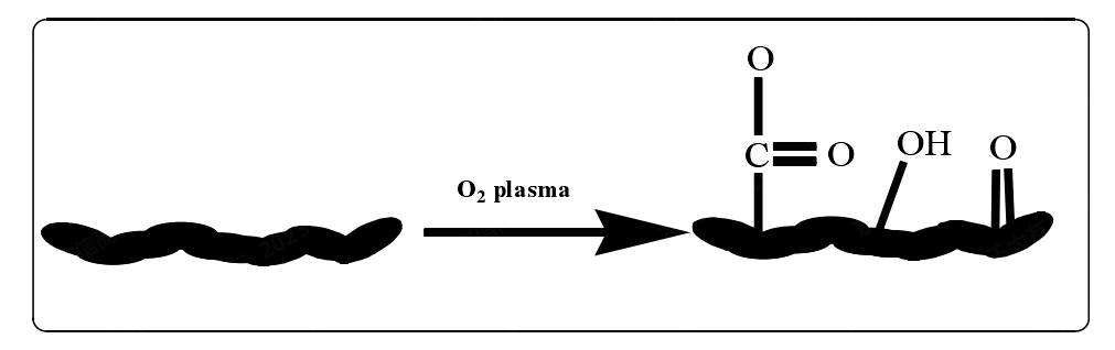 硅胶91短视频在线播放表面处理机提高粘接性原理