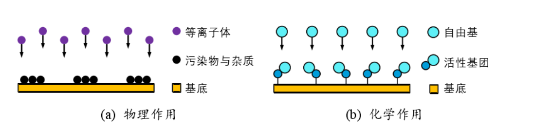 PDMS材料的91短视频在线播放处理改性键合