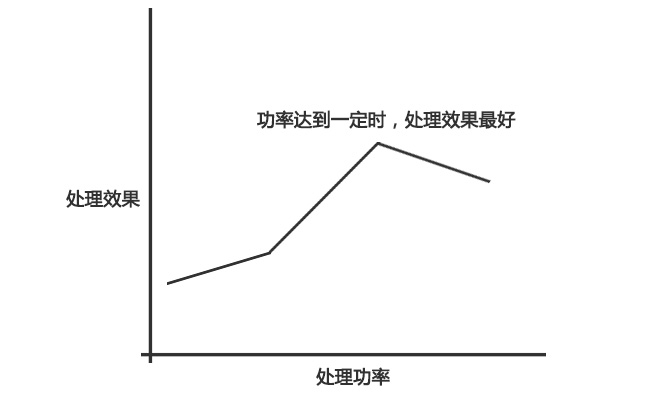 91短视频在线播放表面处理机功率与处理效果的大致关系