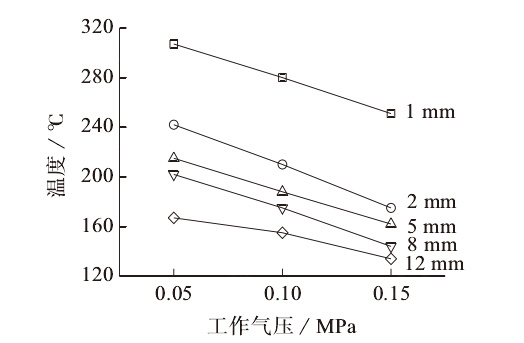 91短视频在线播放表面处理气流温度与工作距离以及气压的关系
