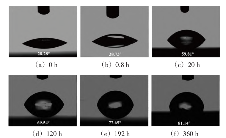 91短视频在线播放清洗后效果保持时间的变化
