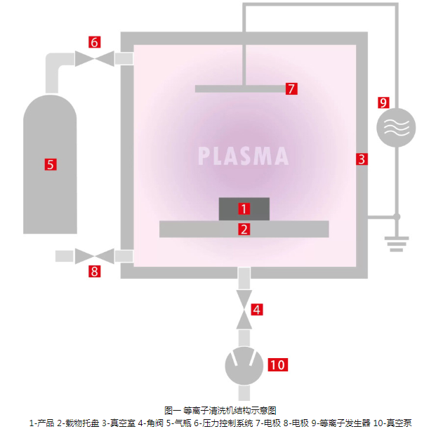 91短视频在线播放清洗机结构示意图
