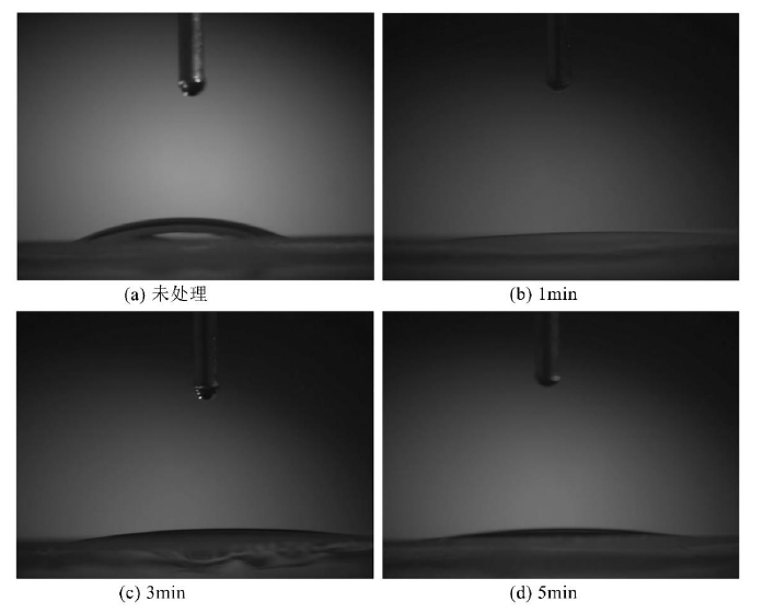 图 1-1 玻璃在氧气低温91短视频在线播放体表面处理前后的接触角对比图