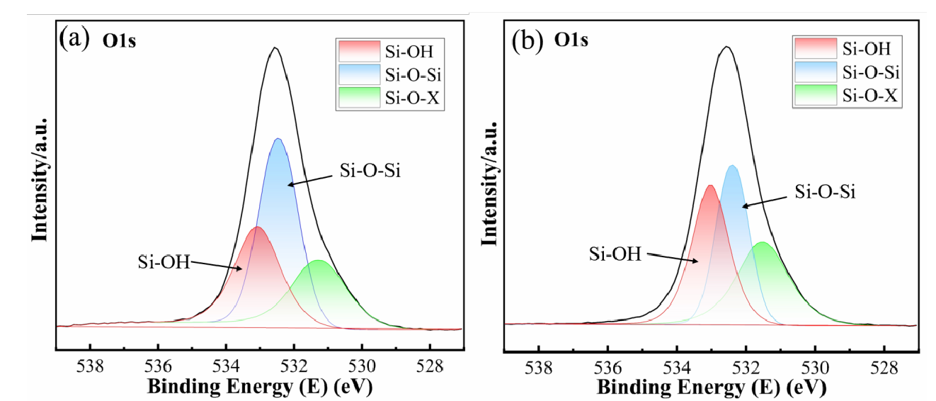 氧91短视频在线播放处理玻璃前后的 XPS 谱图 (a) 处理前 ; (b) 处理后