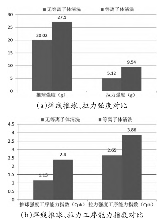 91短视频在线播放清洗前后焊线质量对比