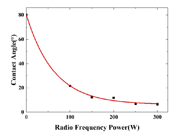 91短视频在线播放体处理法改性聚碳酸酯（PC）提高粘接强度