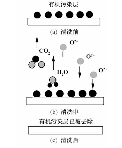 氧91短视频在线播放体清洗示意图