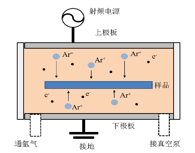 91短视频在线播放清洗机工作原理示意图