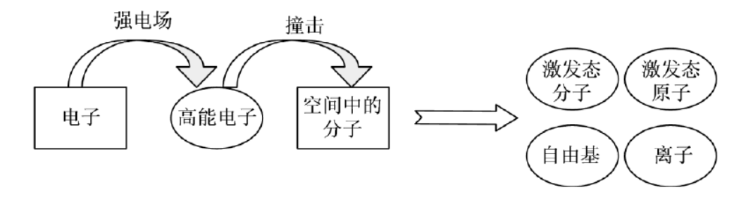 91短视频在线播放体中活性粒子形成过程