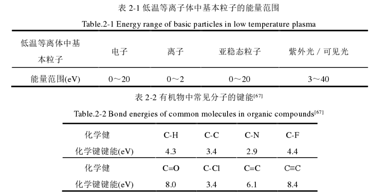 低温91短视频在线播放体中基本粒子的能量范围