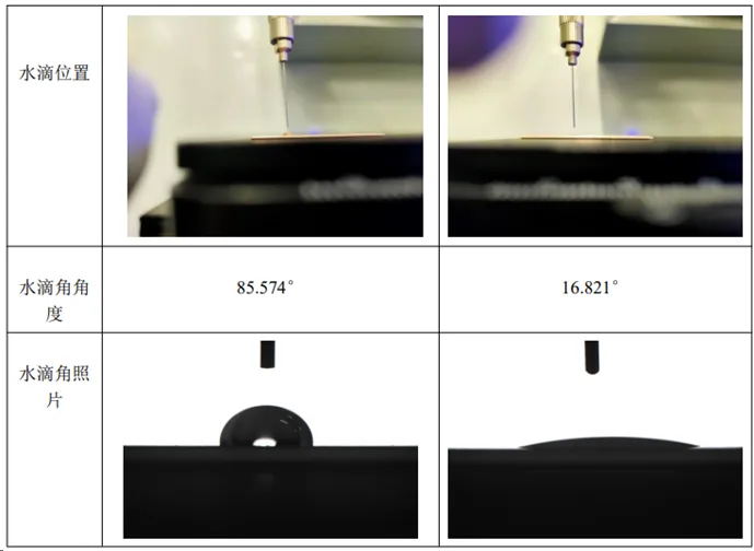 91短视频在线播放清洗前后DBC基板水滴角对比