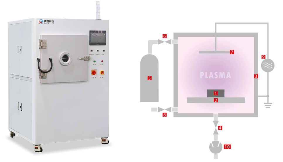 Plasma91短视频在线播放清洗机的结构