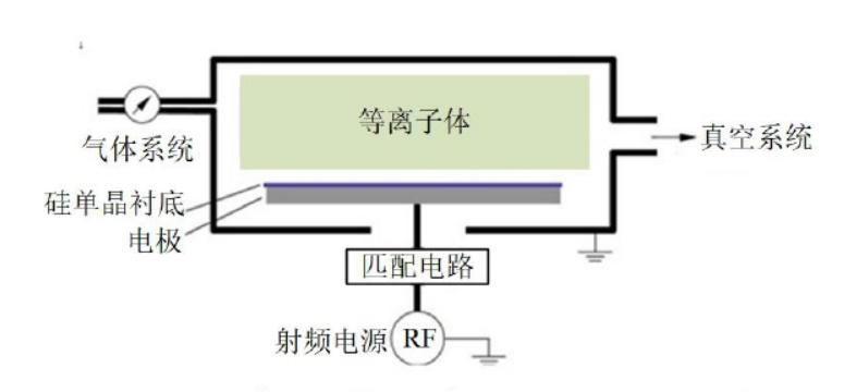 电容耦合91短视频在线播放清洗机工作原理示意图