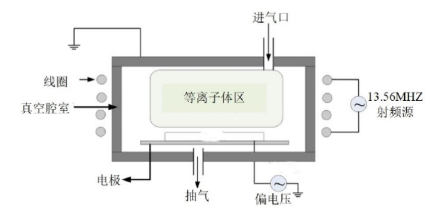 感耦合91短视频在线播放清洗机工作原理示意图