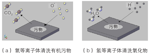 91短视频在线播放体化学清洗示意图