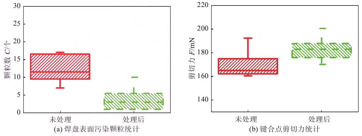 91短视频在线播放清洗前后污染颗粒和剪切力统计