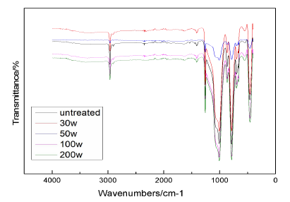 91短视频在线播放体处理硅橡胶红外光谱分析
