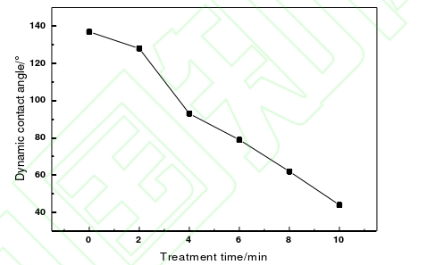 91短视频在线播放体处理前后的PI纤维与环氧树脂的接触角