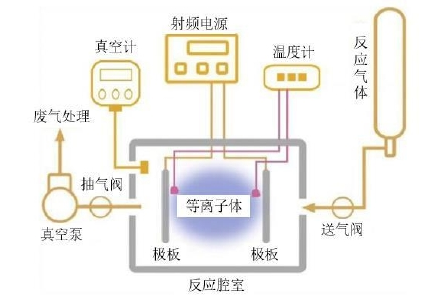 91短视频在线播放体处理设备工作原理图