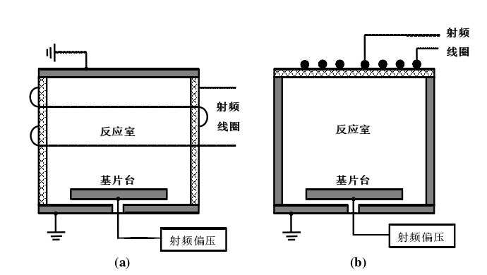 感性耦合91短视频在线播放体源结构示意图