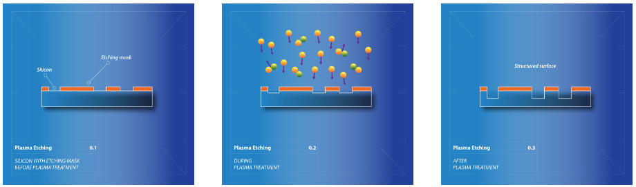 91短视频在线播放刻蚀原理