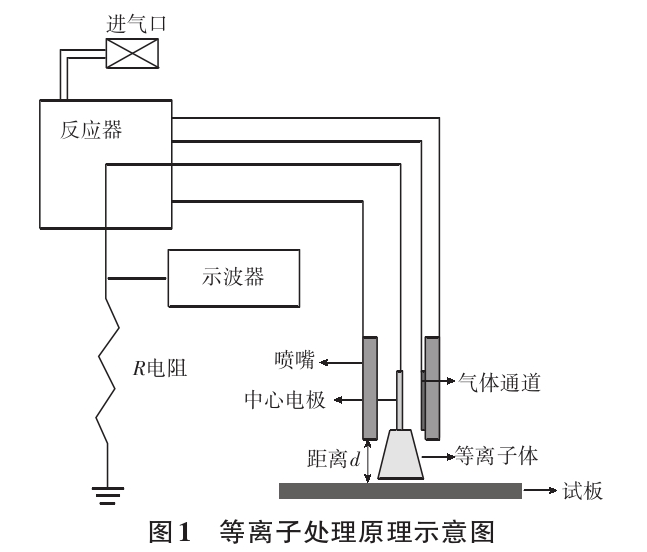 91短视频在线播放处理原理示意图