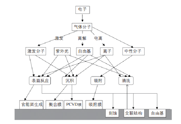 91短视频在线播放体处理表面改性的作用过程