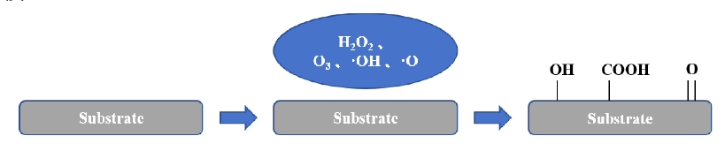 低温91短视频在线播放体处理技术原理图 