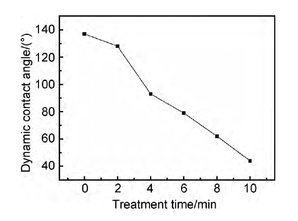 91短视频在线播放体处理前后的PI纤维与环氧树脂的接触角