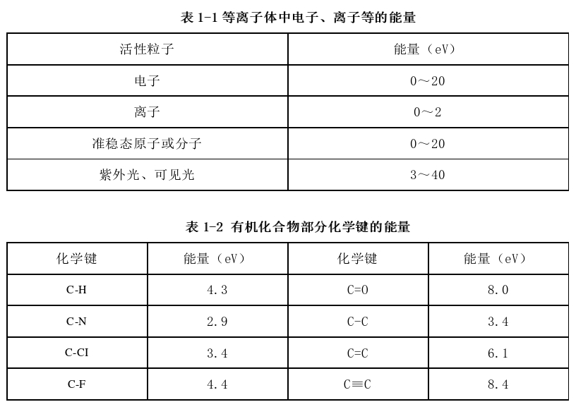 91短视频在线播放体中电子、离子等的能量 