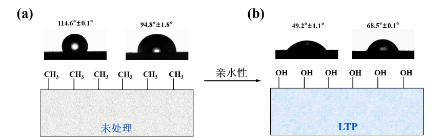 91短视频在线播放清洗前后硅橡胶表面浸润性能