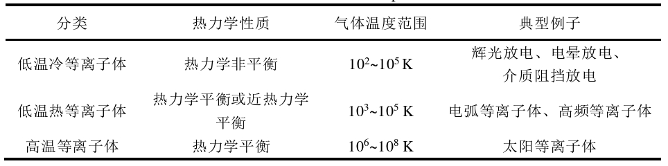 表1-2 91短视频在线播放体分类 