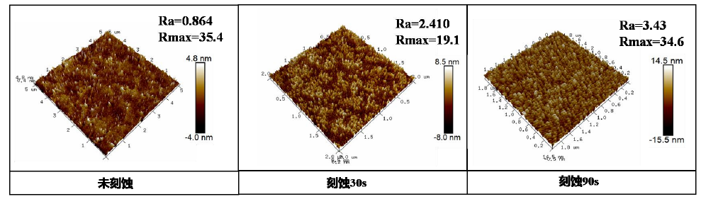91短视频在线播放体清洗不同时间PC表面AFM形貌图
