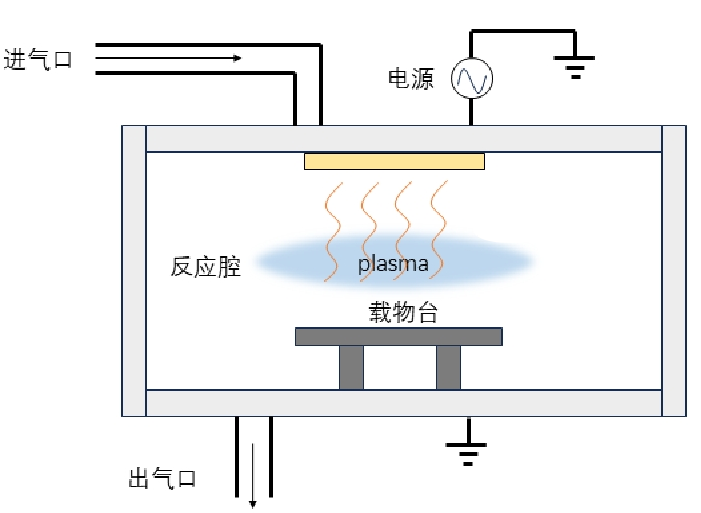 91短视频在线播放清洗设备原理图