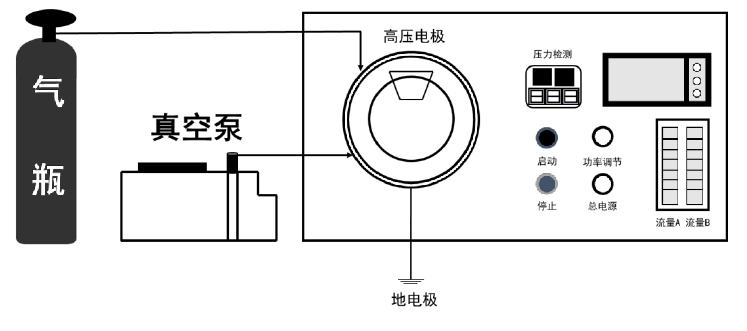 低气压91短视频在线播放体装置示意图 