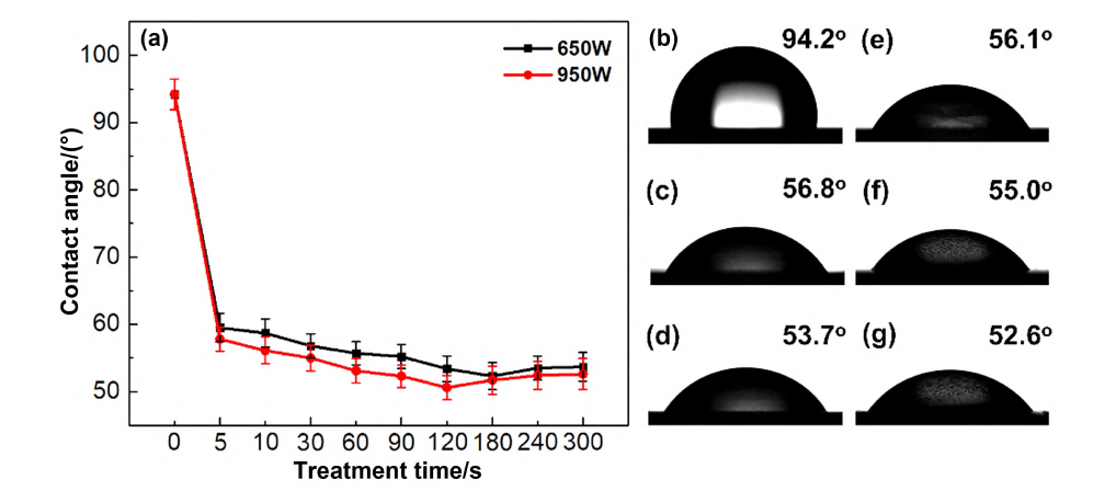91短视频在线播放体处理条件对ETFE接触角的影响