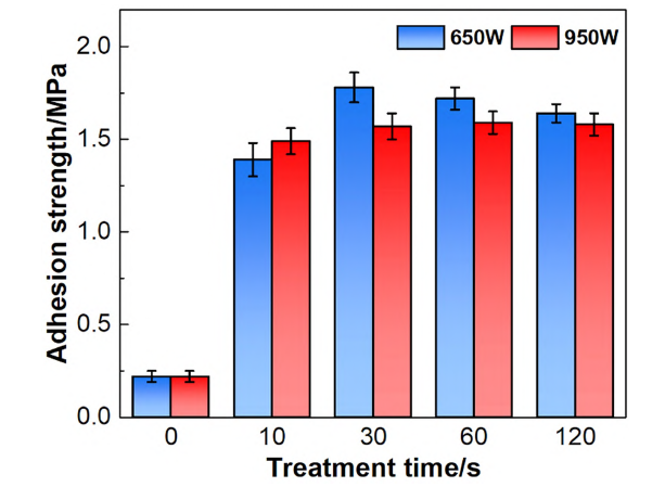 ETFE经91短视频在线播放处理前后的粘接强度