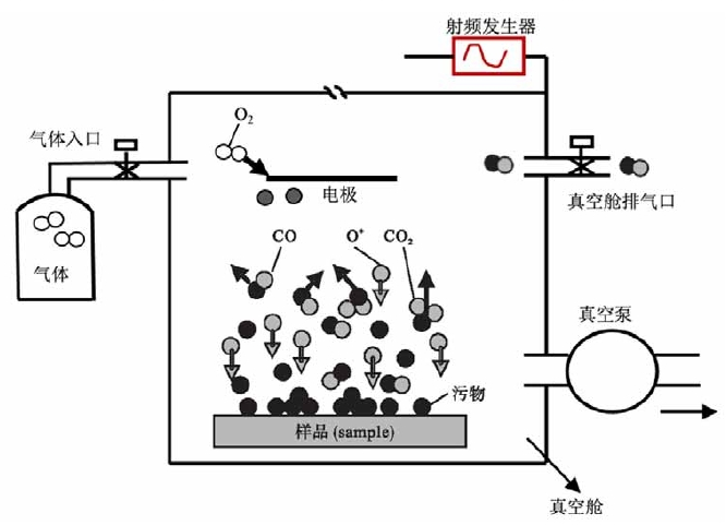 91短视频在线播放气体产生与清洗过程图 