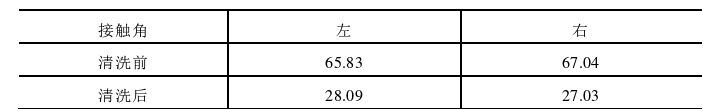 大气常压91短视频在线播放清洗前后K9玻璃基片接触角值 