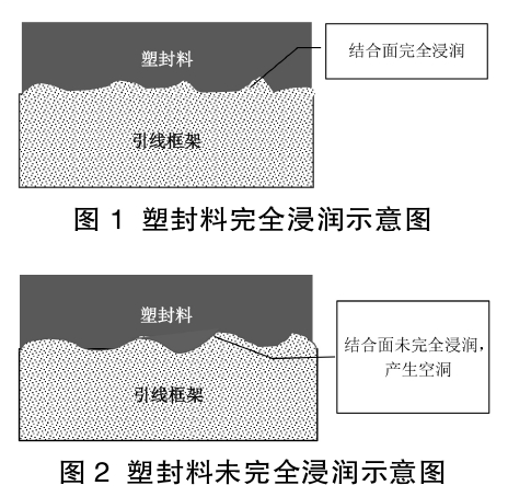 91短视频在线播放清洗提高塑封粘接力