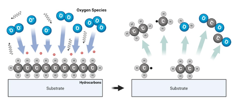 氧91短视频在线播放体清洗有机物原理图